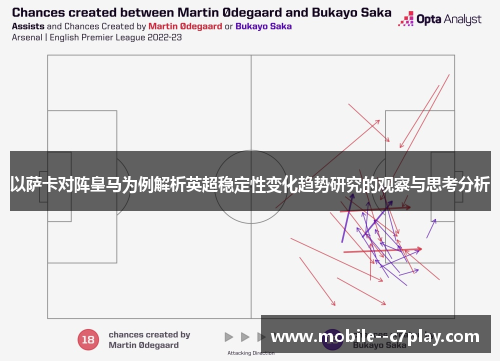 以萨卡对阵皇马为例解析英超稳定性变化趋势研究的观察与思考分析 以萨卡对阵皇马为例解析英超稳定性变化趋势研究的观察与思考分析