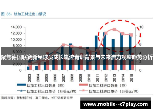 聚焦德国联赛新星球员成长轨迹青训背景与未来潜力观察趋势分析 聚焦德国联赛新星球员成长轨迹青训背景与未来潜力观察趋势分析