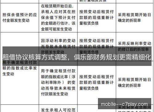 租借协议核算方式调整,俱乐部财务规划更需精细化 租借协议核算方式调整,俱乐部财务规划更需精细化